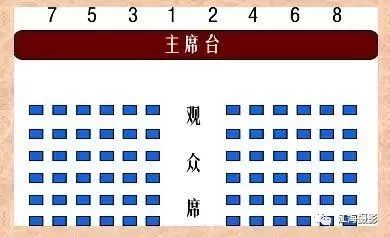 办公室整理的最新领导干部排序!收藏