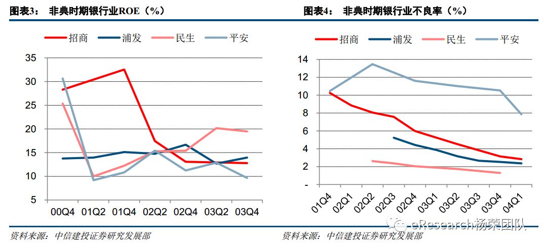 疫情如何影响银行业？