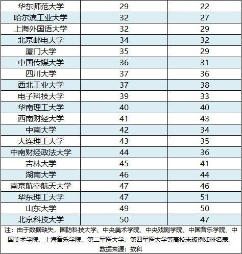 生源排名_碧生源减肥茶(2)