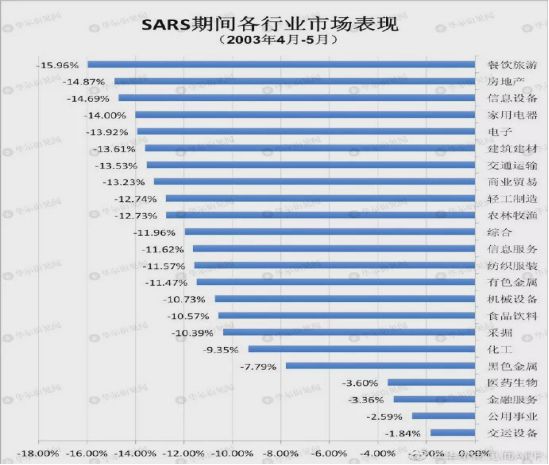 2020第一季度吉林gdp_吉林大学第一医院照片(3)