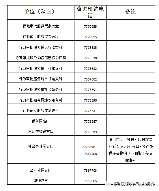 临沂临港经济开发区gdp是多少_临沂临港经济开发区(2)