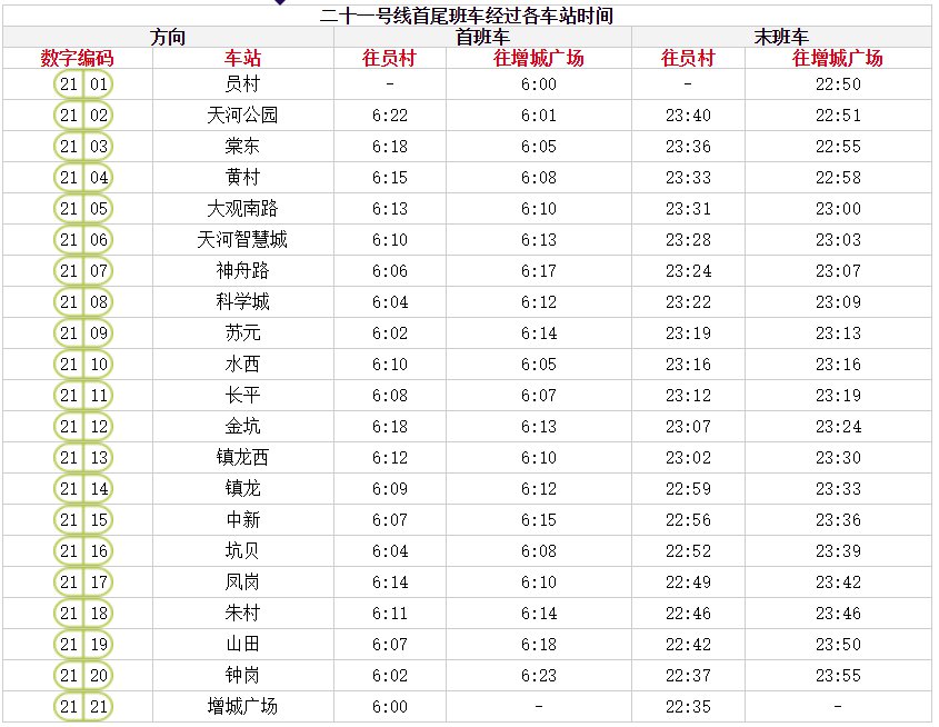 2020广州地铁21号线运营时间表