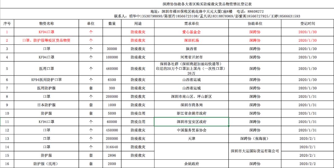 深圳跨境电商公司排名_跨境电商图片(2)