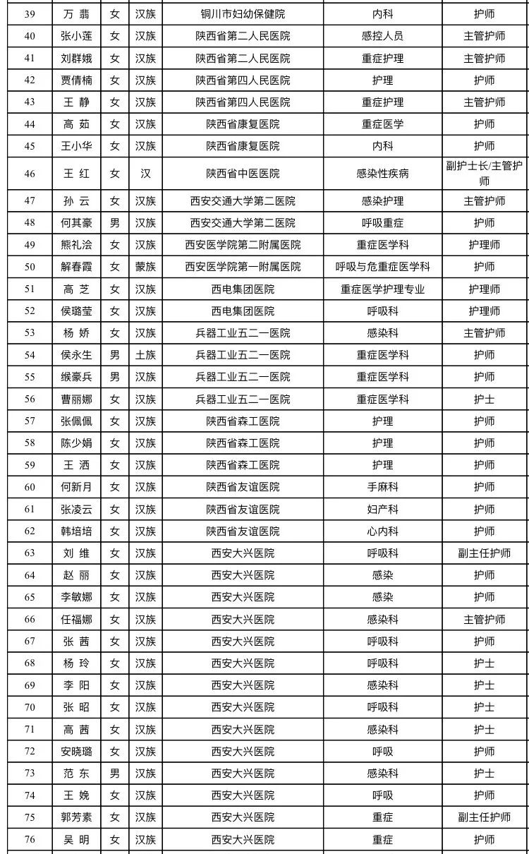 汉中市人口有多少_2019陕西省普通中学 三好学生 和 优秀学生干部 名单公布 共(2)