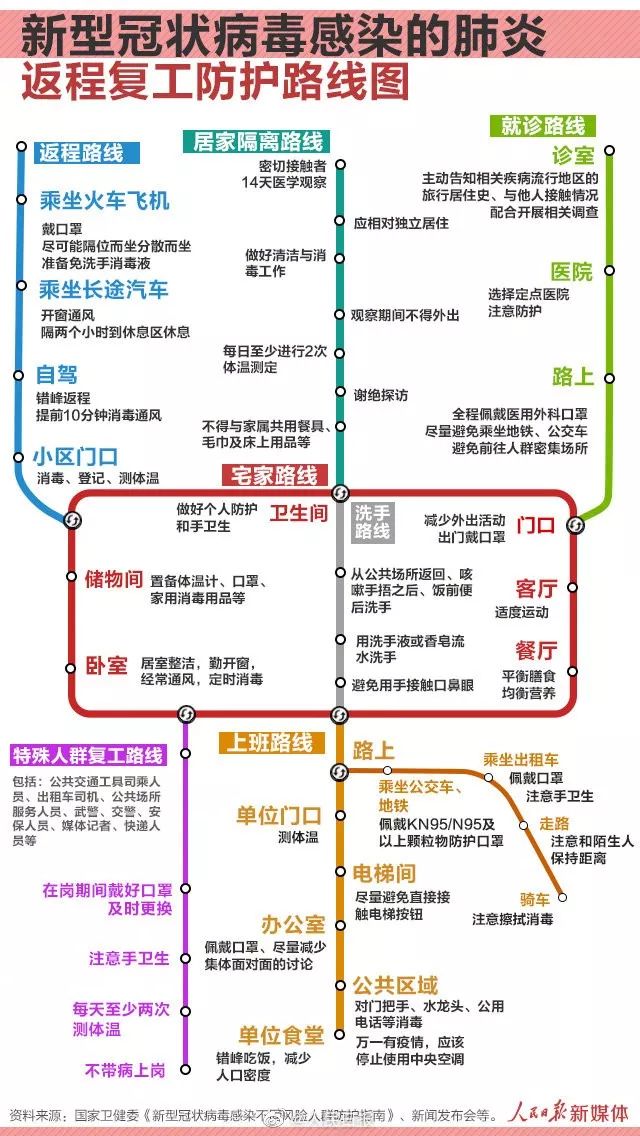 返程复工防护路线图在此！速看！