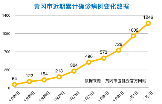 黄州市区人口_黄州寒食帖(3)