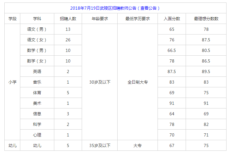 常德市武陵区2020年GDP_常德市武陵区地图