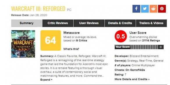 《魔兽3：重制版》M站用户评分跌至0.5反向破纪录