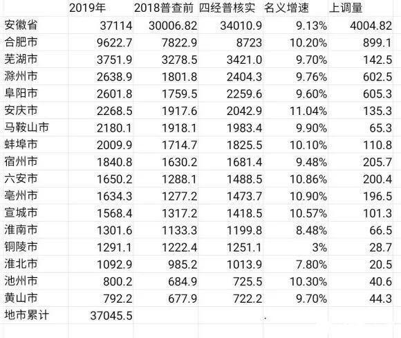 安徽各市近50年gdp_太马永久参赛号名单出炉