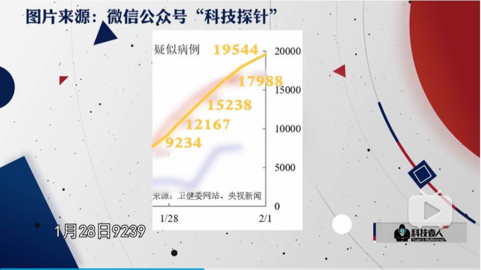 病毒战人口_人口普查(3)