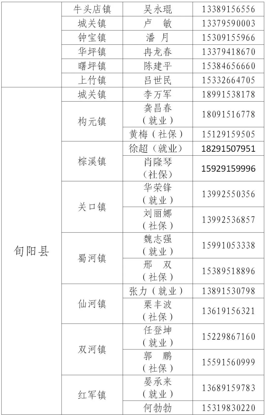 疫情期间各省市人口流动规定_疫情期间图片(2)