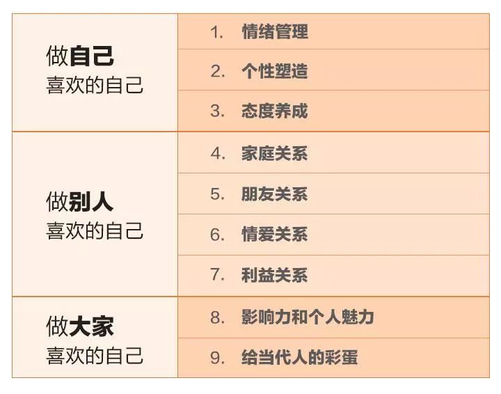 什么是情商情商包括哪几个方面 5942b802597d49bab41d0e353f257b36.jpeg