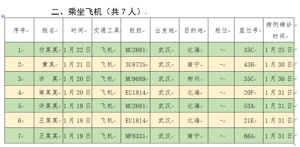 人口病例_病例单图片