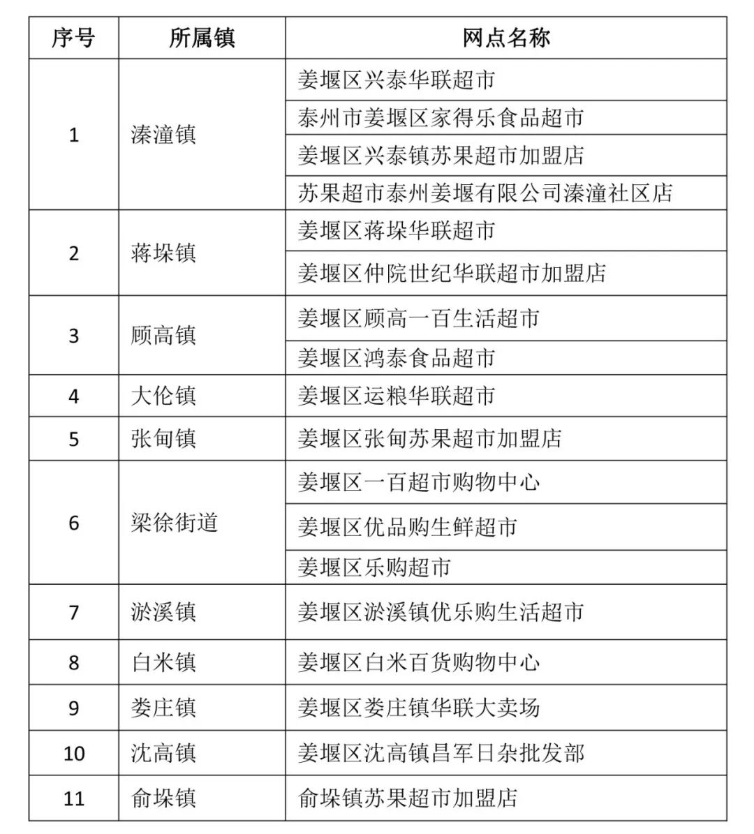 姜堰镇有多少人口_姜堰白米镇(2)