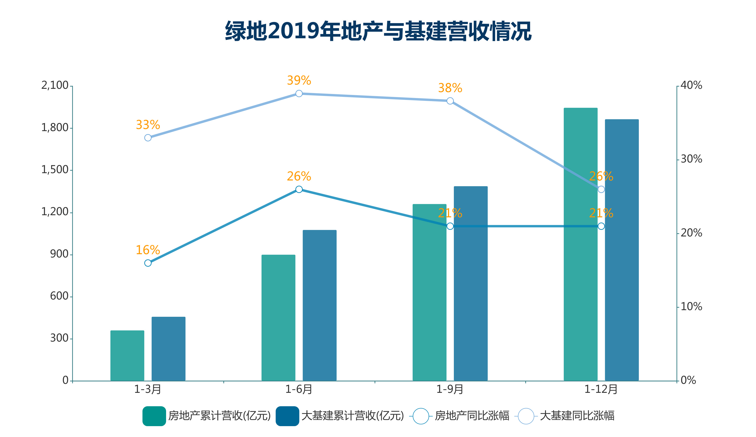 为了保持经济总量的平衡首先必须保持(2)