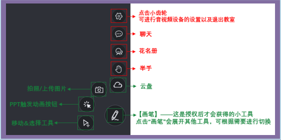 如何高效学习Linux白帽安全技术？