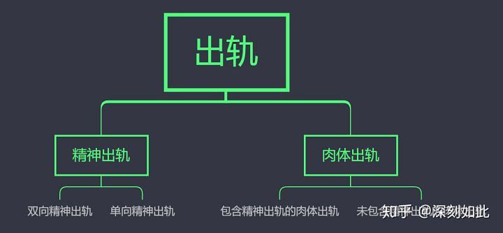 发现自己老公出轨了怎么办