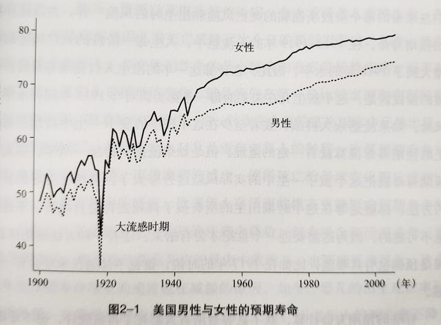 美国 人均寿命_美国人均收入地图