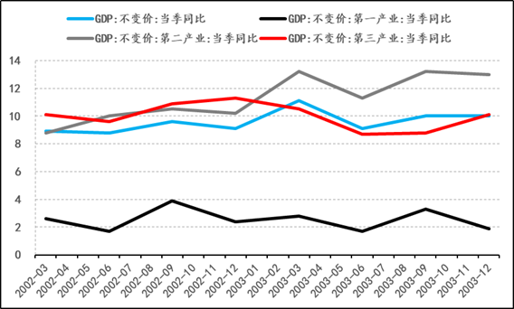 静态评估晋城人均gdp_2020年山西各市七普人口和人均GDP,较十年前,这两市人口上涨(3)