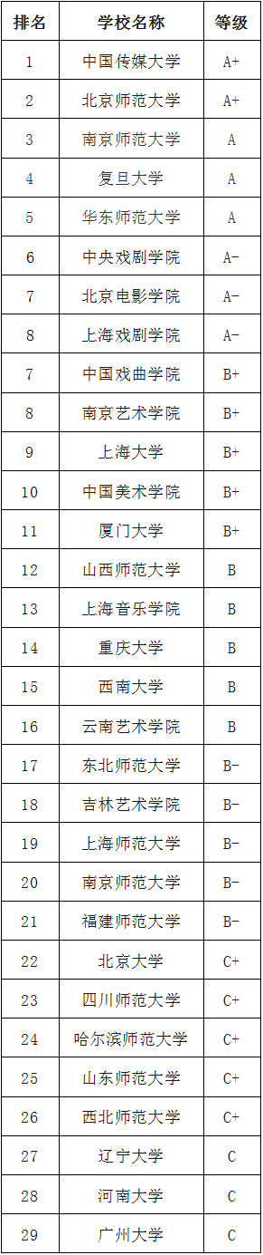 广播排行_全国第三!广播传播力排行922又有好消息!