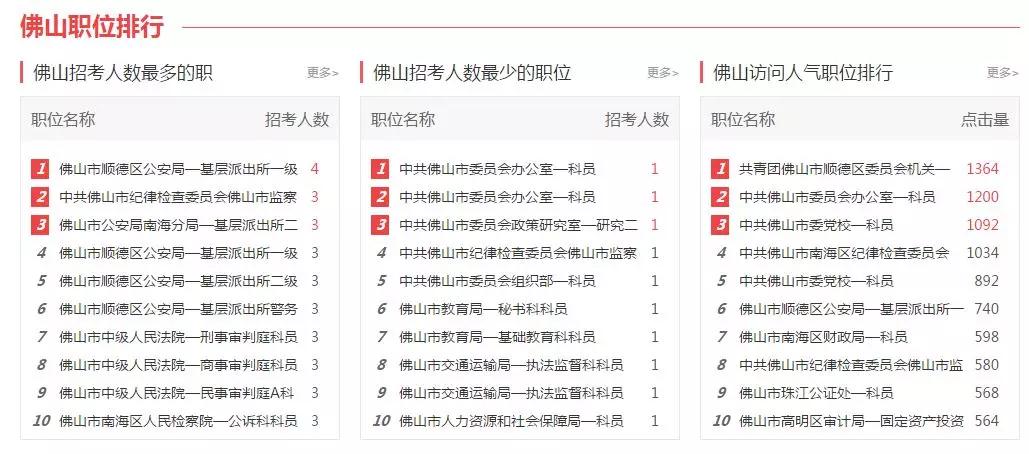 佛山人口2019总人数口_佛山人口分布图(3)