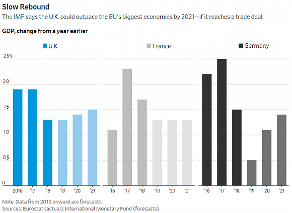 英法德gdp