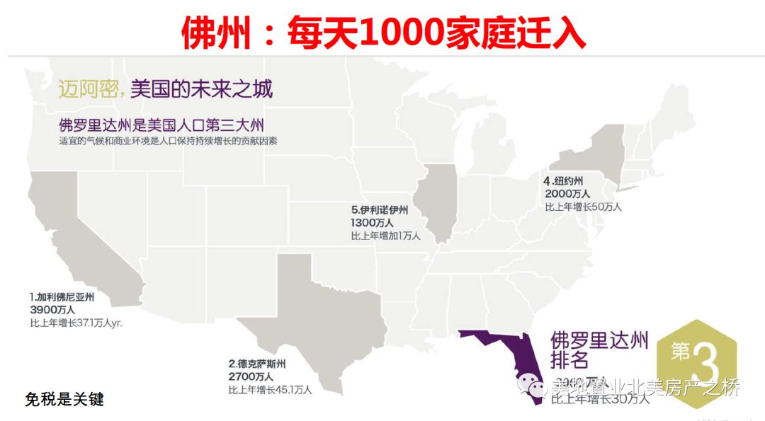 佛罗理达州人口_达州火车站图片(3)