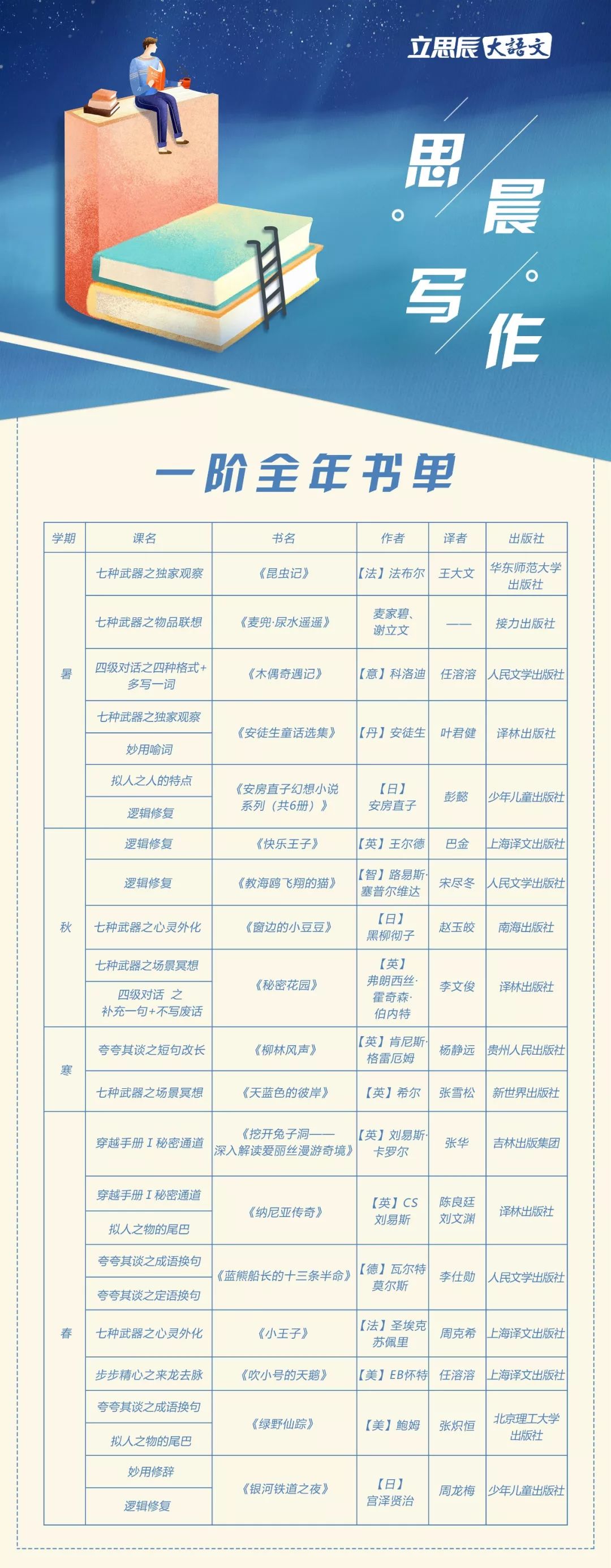 思晨写作丨我们只写让人惊喜的作文