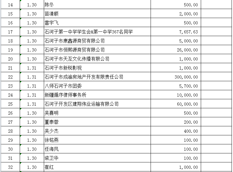 石河子市2020年gdp_石河子市91年的照片(3)