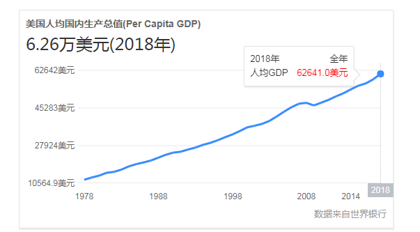 江苏人均gdp破两万美元_宁波人均GDP破2万美元,达到发达国家水平