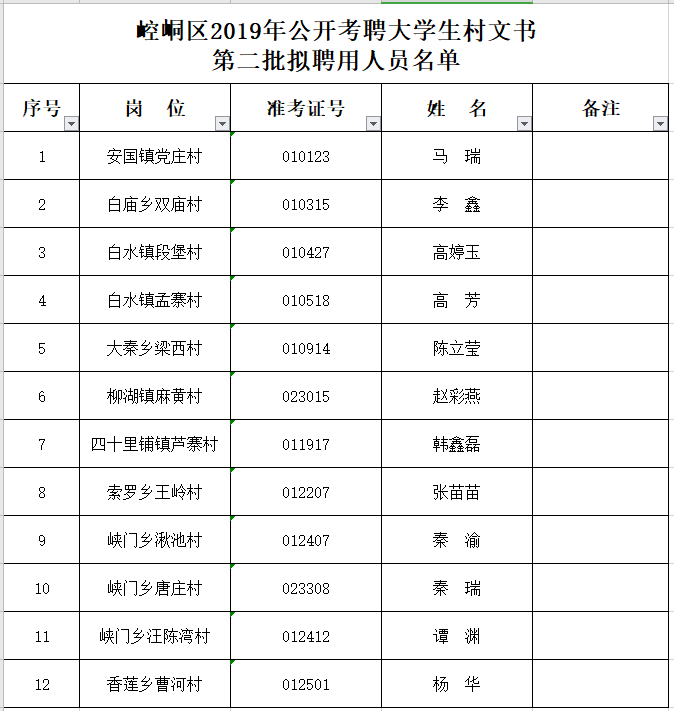 崆峒区2020年常住人口_平凉市崆峒区图片(3)