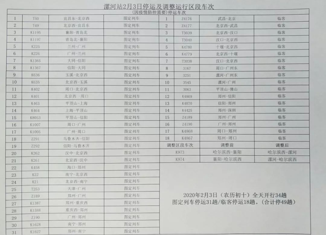 漯河站2月3日这些火车、高铁停运、调整!