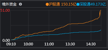 港股怎么开盘买入 76d0efd355894e3ea3522084c21849bb.png