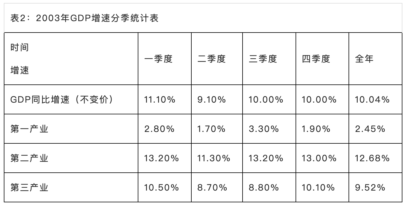 中美第二季度gdp比较(3)