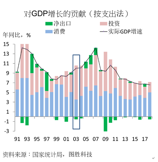 新冠疫情对中国经济影响的GDP_新冠疫情对经济