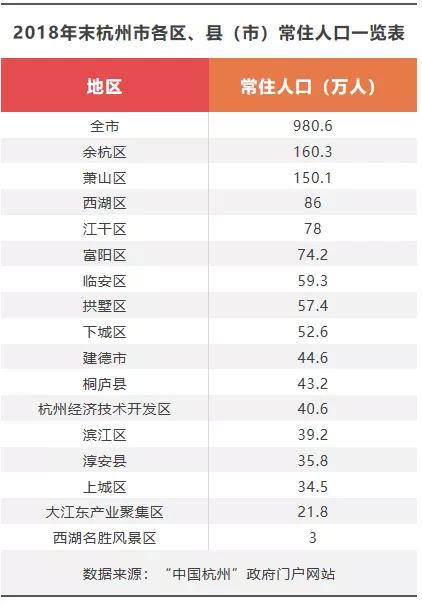 余杭常住人口_常住人口登记卡(3)