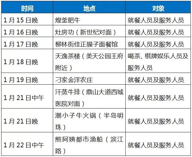 山东省新冠病毒肺炎患者活动轨迹