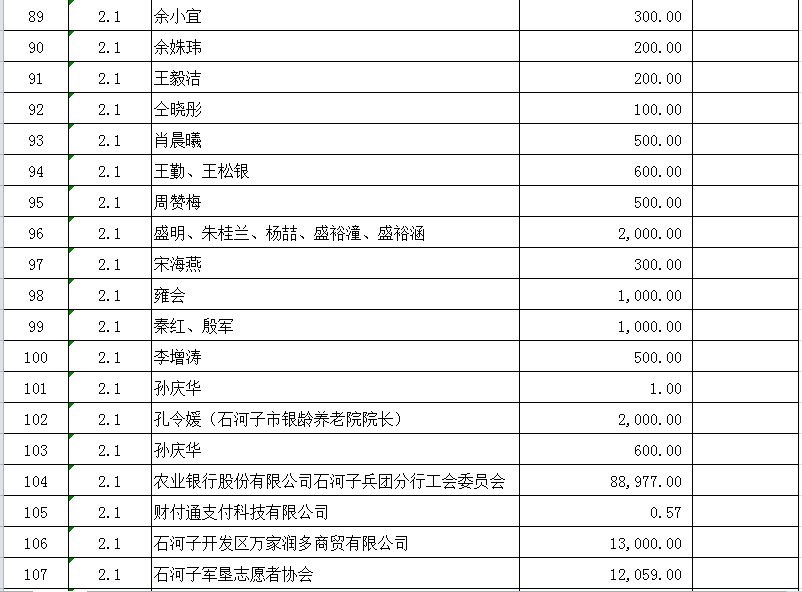 石河子市2020年gdp_石河子市91年的照片(3)