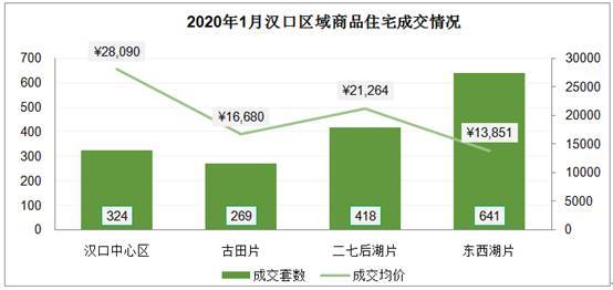 武汉2020年1月gdp_武汉2025年地铁规划图(3)