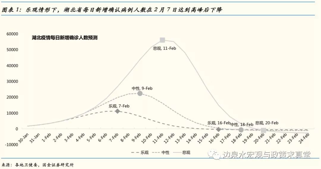 2020gdp疫情影响_2020疫情影响