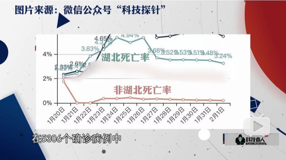 病毒战人口_人口普查(3)