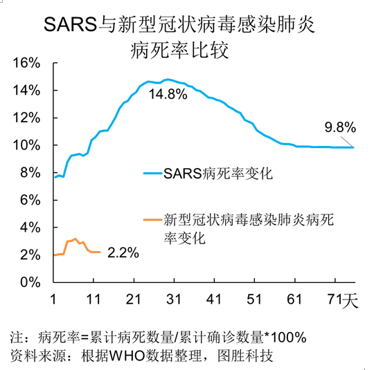 肺炎对中国gdp的影响_新冠肺炎影响简笔画