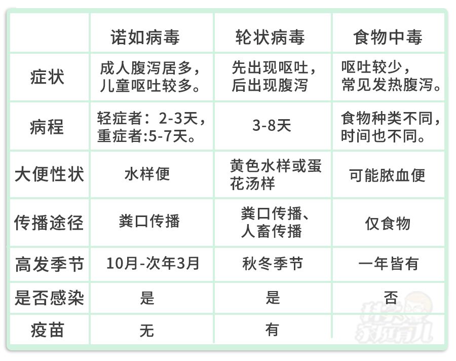 原创钟南山回应病毒粪口传播要警惕诺如病毒也如此无特效药