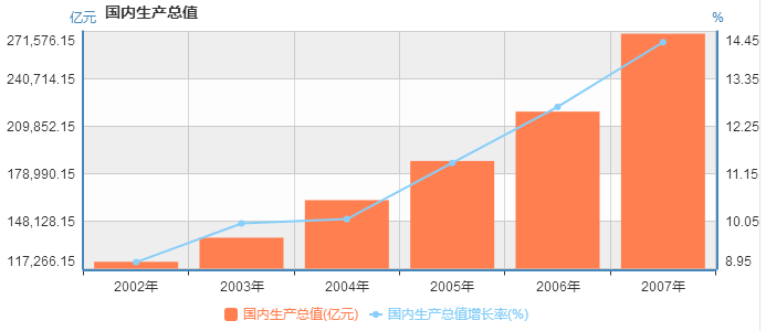 影响gdp最重要的因素是什么_一季度GDP增速6.4 ,中国经济见底回升(2)