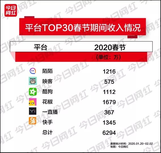 快手主播收入排名_快手主播收入图片