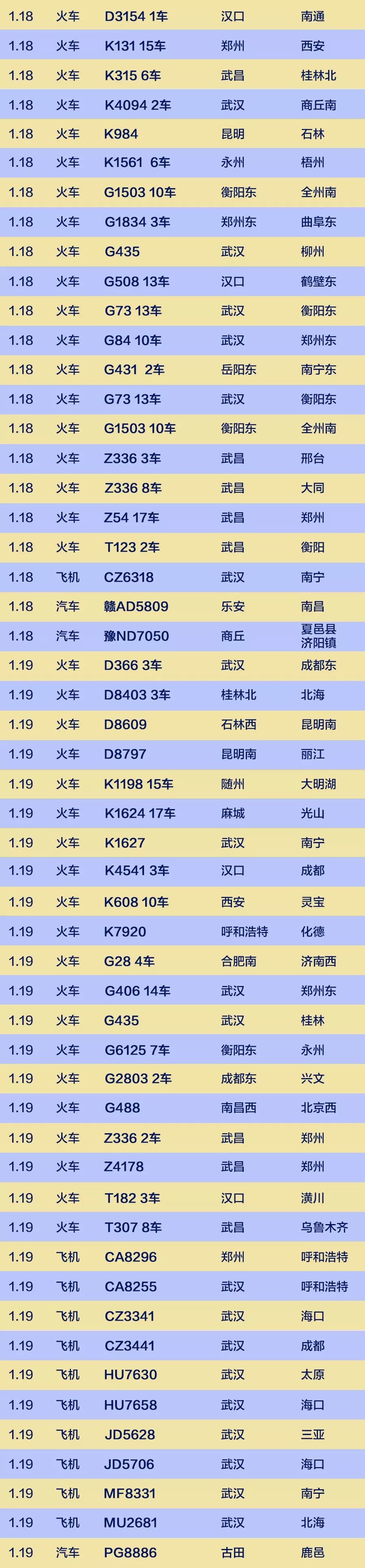更新,这些车次,航班发现确诊患者