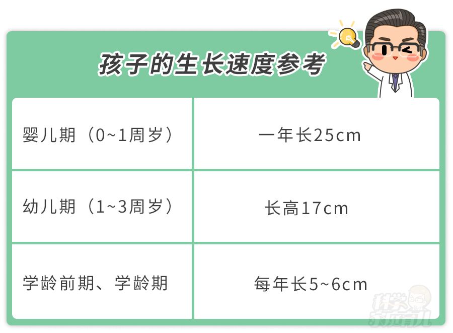 科学家庭育儿：钟南山强调目前不要出行！别慌，宅家里做对4件事，娃多长8cm