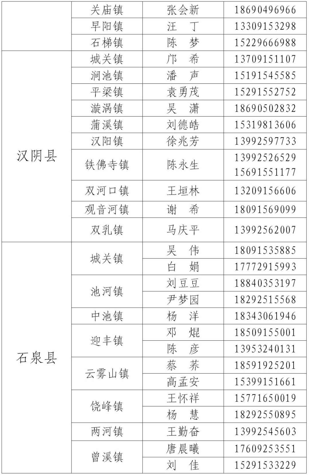 疫情期间各省市人口流动规定_疫情期间图片(2)