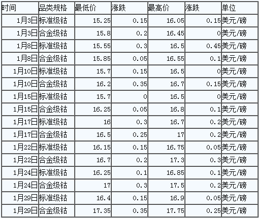 gdp增长利好哪些行业_2017年12月份经济数据分析 服务业和出口驱动GDP增长超预期 WE言堂 WE言堂(3)