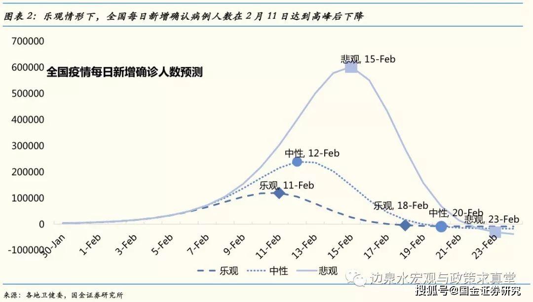 2020年日照实际GDP_2020年日照拆迁计划图(3)